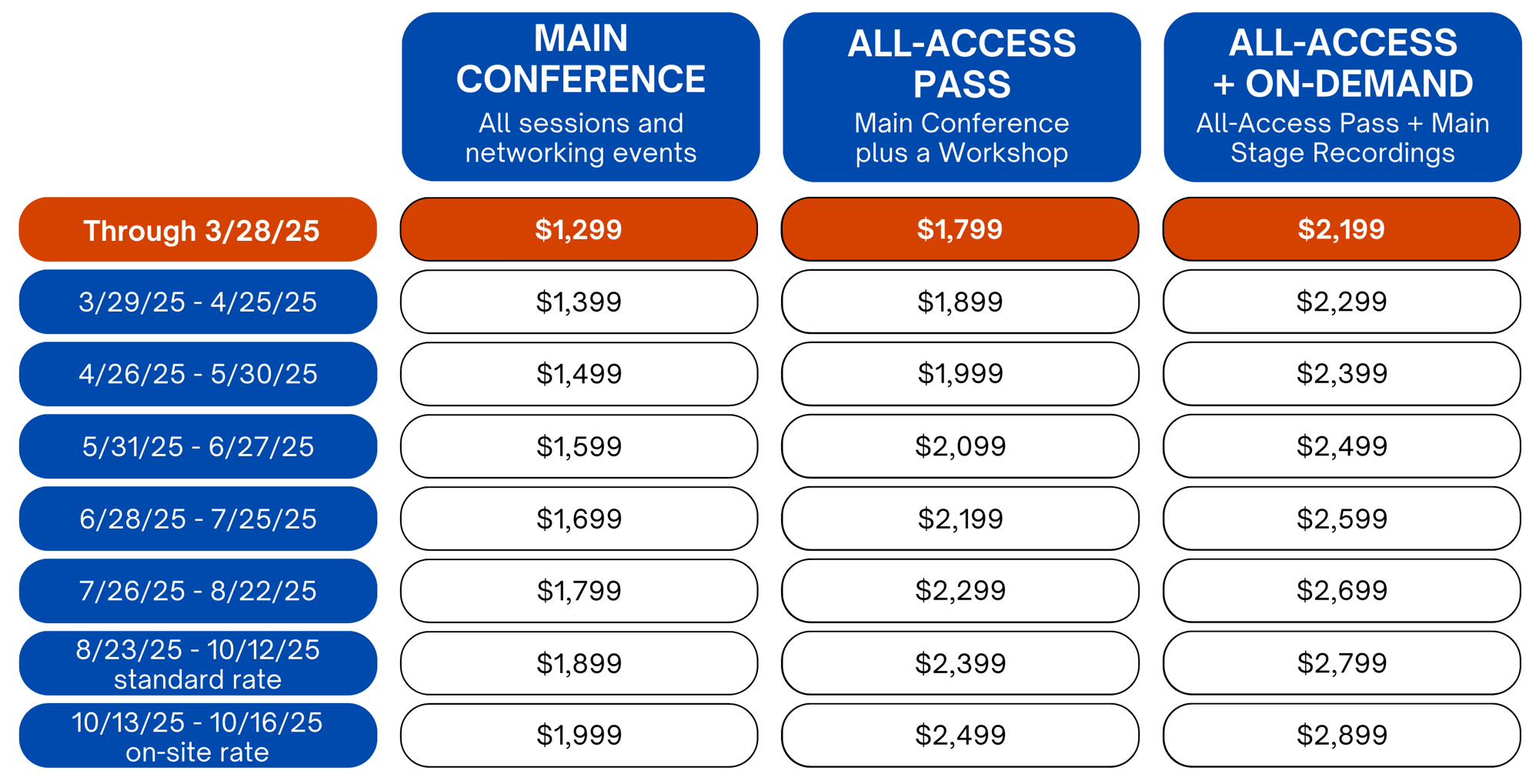 Pricing 