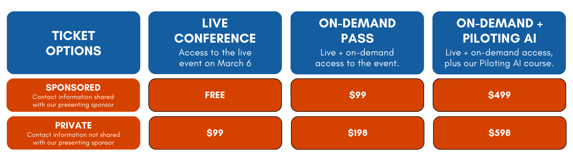 Agencies Summit Pricing (3)