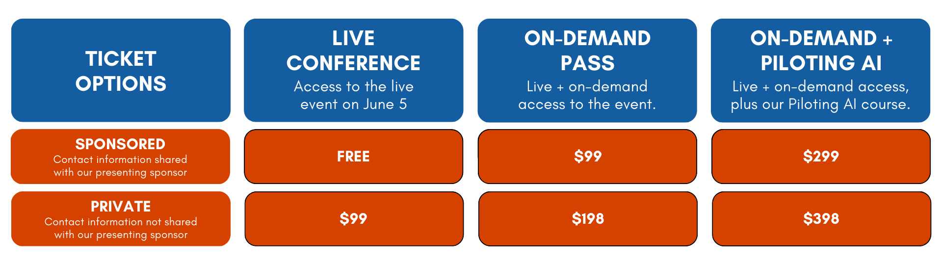 B2B Summit Pricing 2025