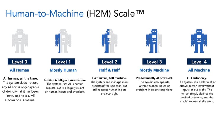 H2M Chart