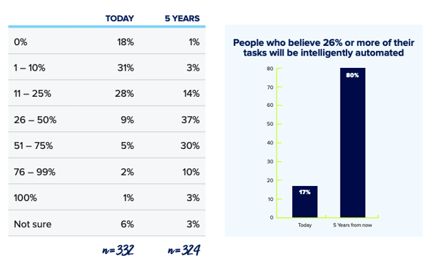 3 Ways AI Is Going to Impact Marketing Jobs and Careers [NEW DATA]