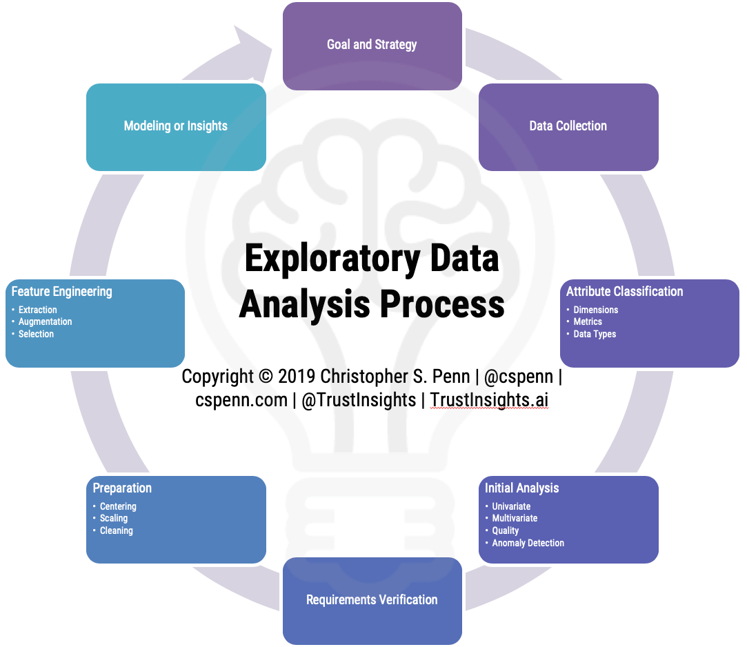 Advantages Of Exploratory Data Analysis